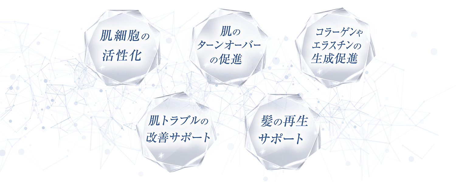 肌細胞の活性化、肌のターンオーバーの促進、コラーゲンやエラスチンの生成促進、肌トラブルの改善サポート、髪の再生サポート